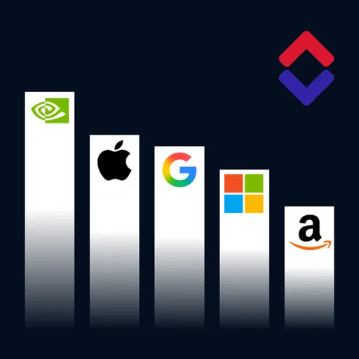 Company Market Cap Game Thumbnail