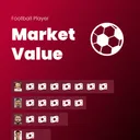 Football Players Market Values thumbnail